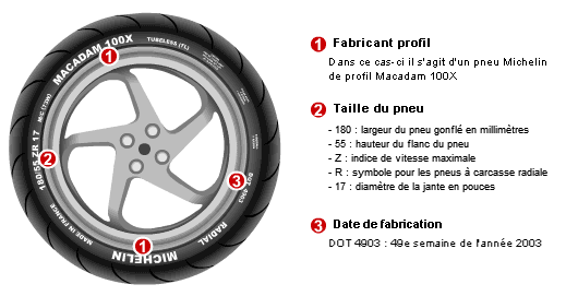 Craie Blanche Pour Marquage Des Pneus - Longueur 9 Cm, Diamètre 1,7 Cm | Pour Identification Sur Caoutchouc, Garage, Mécanique - 9
